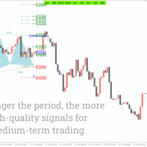 Harmonic Pattern Indicator, Unlock Profitable Trading Opportunities - Image 2