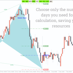 Harmonic Pattern Indicator, Unlock Profitable Trading Opportunities - Image 3