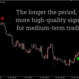 MA Crossover Alert Indicator, Seize Market Opportunities with Precision - Image 2