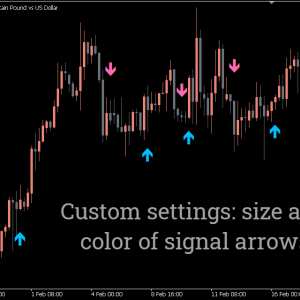 MA Crossover Alert Indicator, Seize Market Opportunities with Precision - Image 3