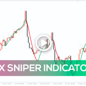 FX Sniper Indicator, Massive Profits - Image 1