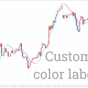 FX Sniper Indicator, Massive Profits - Image 3