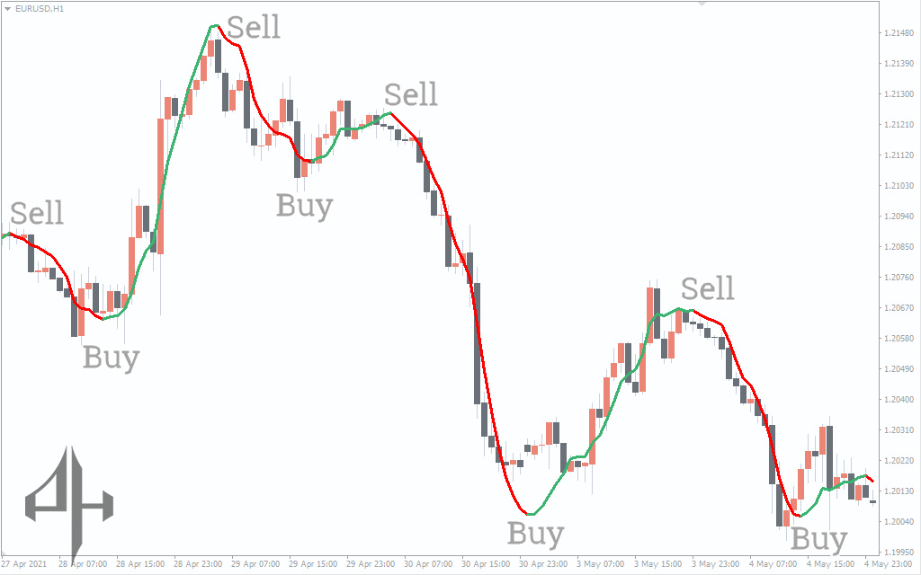 FX Sniper Indicator 
