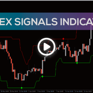 Forex Signals Indicator, Revolutionary Forex Signals - Image 1