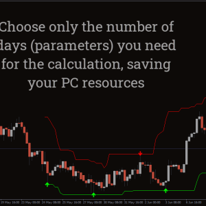 Forex Signals Indicator, Revolutionary Forex Signals - Image 3