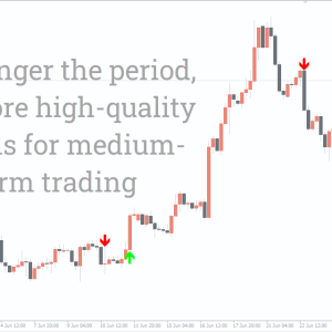 Gann Signal Indicator, Powerful Trading Insights - Image 2