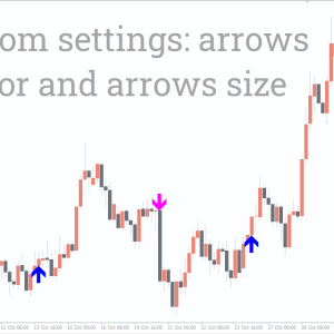 Gann Signal Indicator, Powerful Trading Insights - Image 3