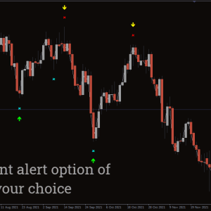 Super Signal V3 Indicator - Image 2