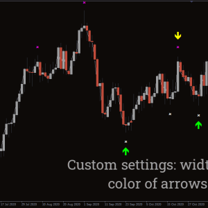 Super Signal V3 Indicator - Image 3