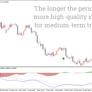 MACD True Alerts Indicator, Accurate Market Signals - Image 2
