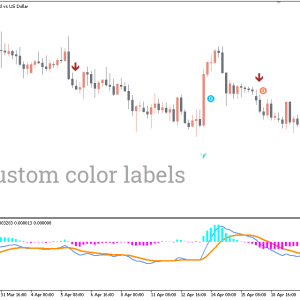 MACD True Alerts Indicator, Accurate Market Signals - Image 3