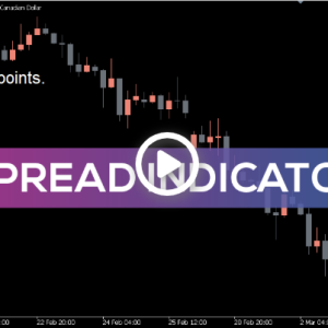Spread Indicator, Unlock Superior Trading Precision - Image 1