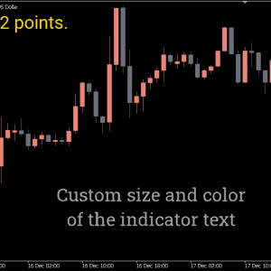 Spread Indicator, Unlock Superior Trading Precision - Image 2