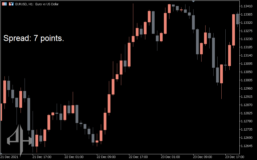 Spread Indicator 