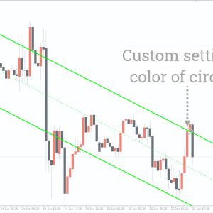 Auto Channel Indicator, Boost Your Trading Success - Image 3