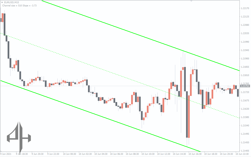 Auto Channel Indicator 