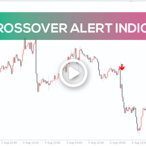 MA Crossover Alerts Indicator, Explosive Market Gains - Image 1