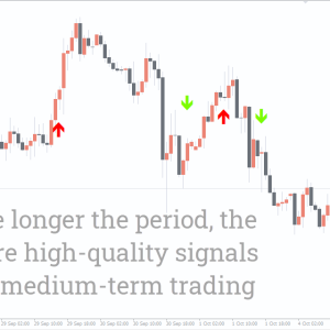 MA Crossover Alerts Indicator, Explosive Market Gains - Image 2