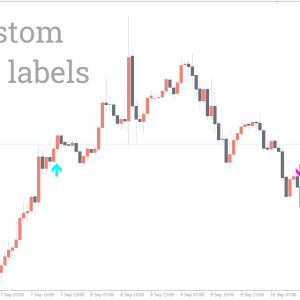 MA Crossover Alerts Indicator, Explosive Market Gains - Image 3