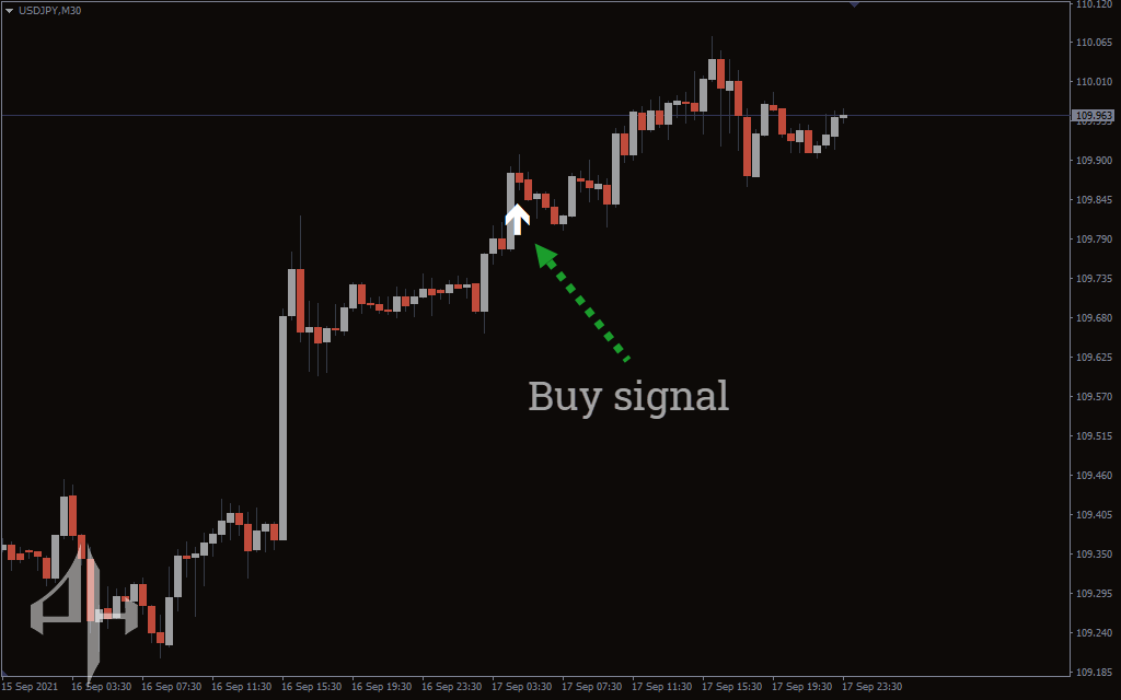 MA Crossover Alerts Indicator 