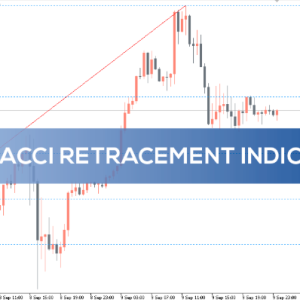 Fibonacci Retracement Indicator, Accurate Trade Predictions - Image 1