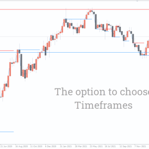 Support and Resistance Indicator, Unlock Your Trading Potential - Image 2