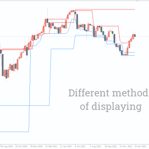 Support and Resistance Indicator, Unlock Your Trading Potential - Image 3