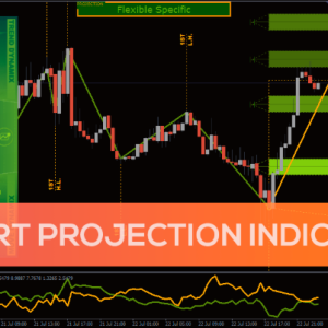 Chart Projection Indicator, Gain a Competitive Edge