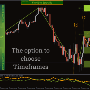 Chart Projection Indicator, Gain a Competitive Edge - Image 3