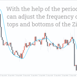 Hull Moving Average Indicator, Breakthrough Hull Moving Average - Image 2