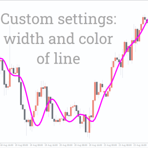Hull Moving Average Indicator, Breakthrough Hull Moving Average - Image 3
