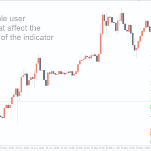 FX Multi Meter Indicator, Precision and Powerful - Image 3
