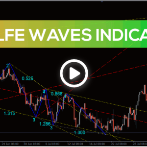 Wolfe Waves Indicator, Dominate Price Action - Image 1