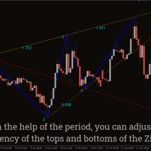 Wolfe Waves Indicator, Dominate Price Action - Image 2
