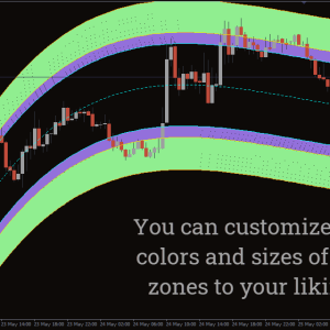 High Way Channel Indicator, Unlock Profitable Market Insights - Image 3