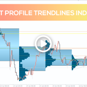 Market Profile Trendlines Indicator, Dominate Market Movements with Confidence