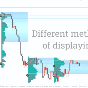 Market Profile Trendlines Indicator, Dominate Market Movements with Confidence - Image 3