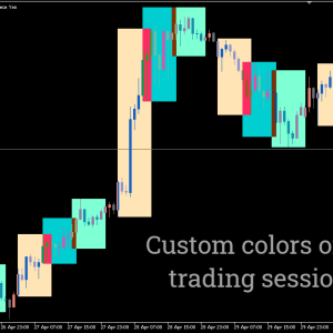 Trading Sessions Open Close Indicator, Essential Trading Sessions - Image 3