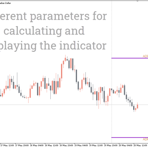 ADR Indicator, Explosive Market Volatility Insights - Image 3