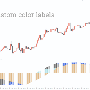 Power Trend Indicator - Image 3