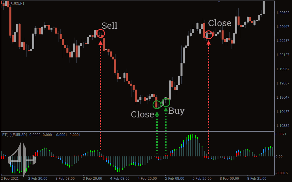 Power Trend Indicator
