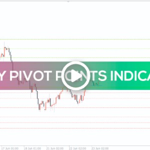 Daily Pivot Points Indicator, Master Key Market Levels - Image 1