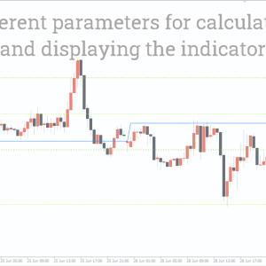 Daily Pivot Points Indicator, Master Key Market Levels - Image 2