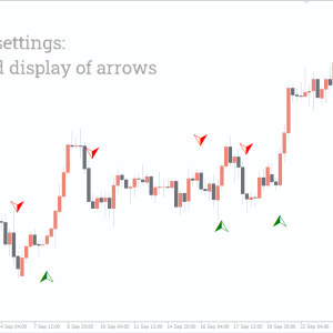 MACD Crossover Arrows & Alert Indicator, Capture Winning Trades Instantly - Image 2