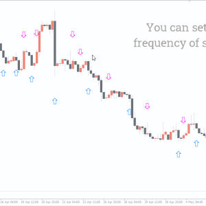 MACD Crossover Arrows & Alert Indicator, Capture Winning Trades Instantly - Image 3