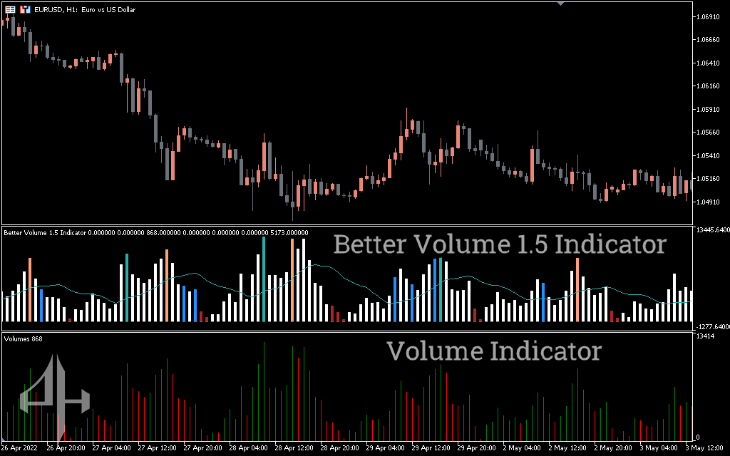 Better Volume 1.5 Indicator