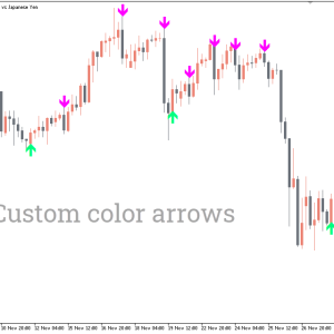 Key Reversal Indicator, Spot Powerful Market Turning Points - Image 2