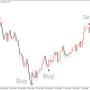 Key Reversal Indicator, Spot Powerful Market Turning Points - Image 3