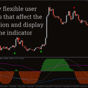 Trend Arrow Indicator - Image 3