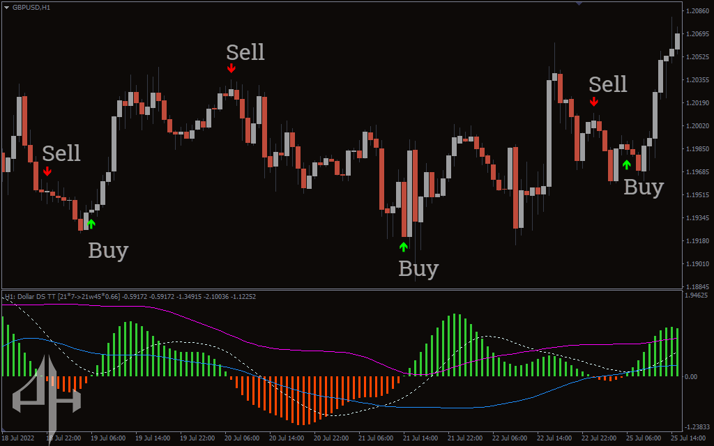 Trend Arrow Indicator
